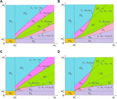 Dynamics of an unstirred chemostat model with Beddington–DeAngelis functional response